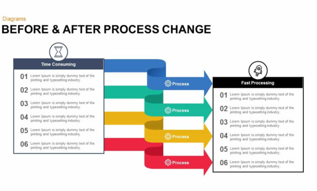 Before And After Process Change Powerpoint Template And Keynote within Change Template In Powerpoint