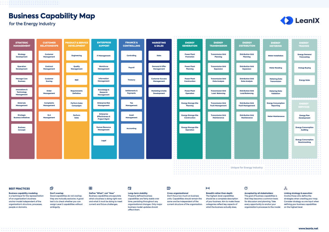 Best Practices To Define Energy Business Capability Maps Within Business Capability Map Template