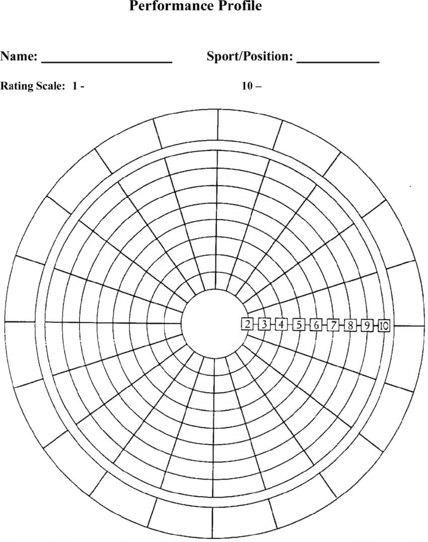 Blank Performance Profile. | Download Scientific Diagram With Blank Wheel Of Life Template