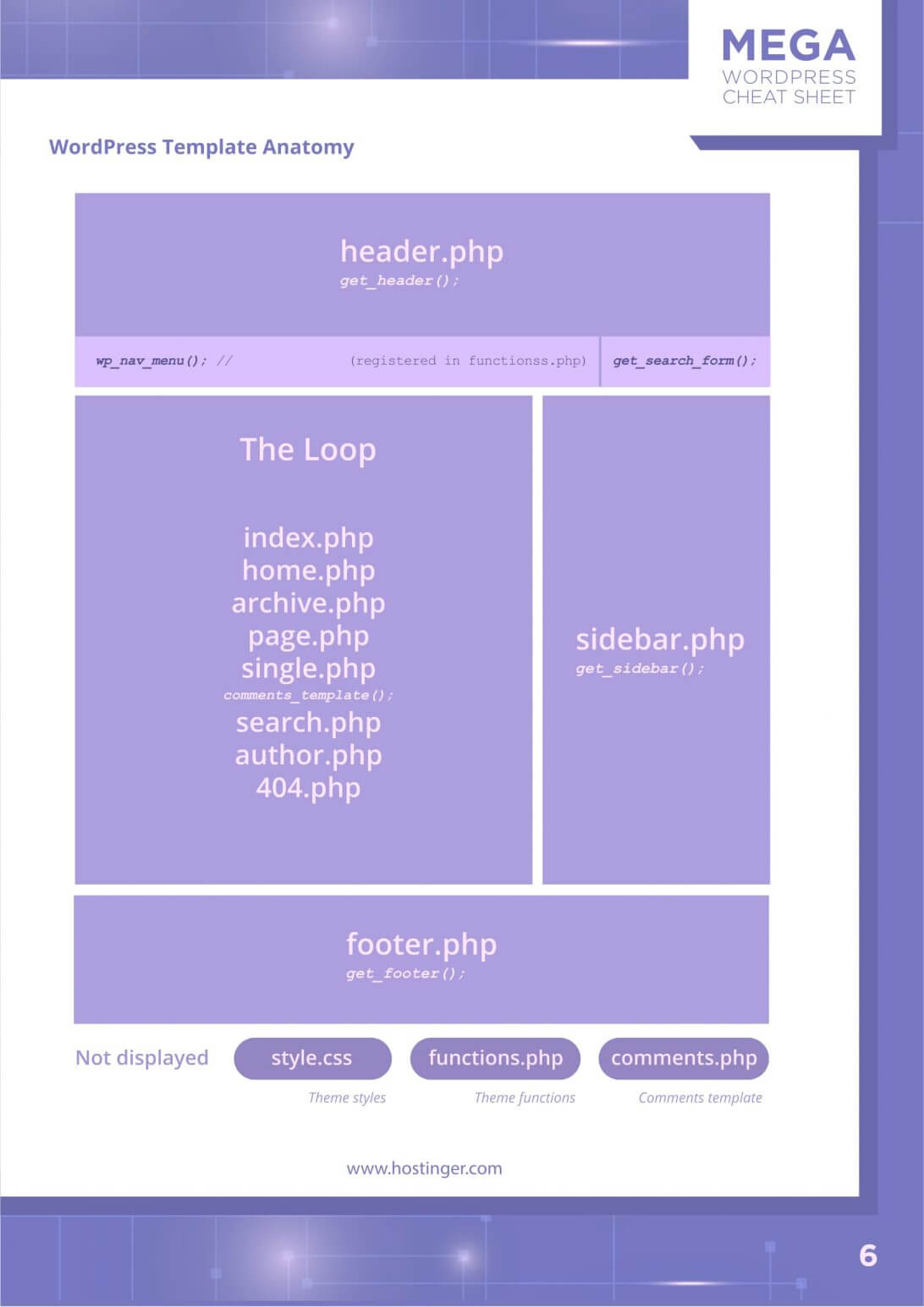 Bootstrap Cheat Sheet Best Collection Of 4 Template Google With Cheat Sheet Template Word