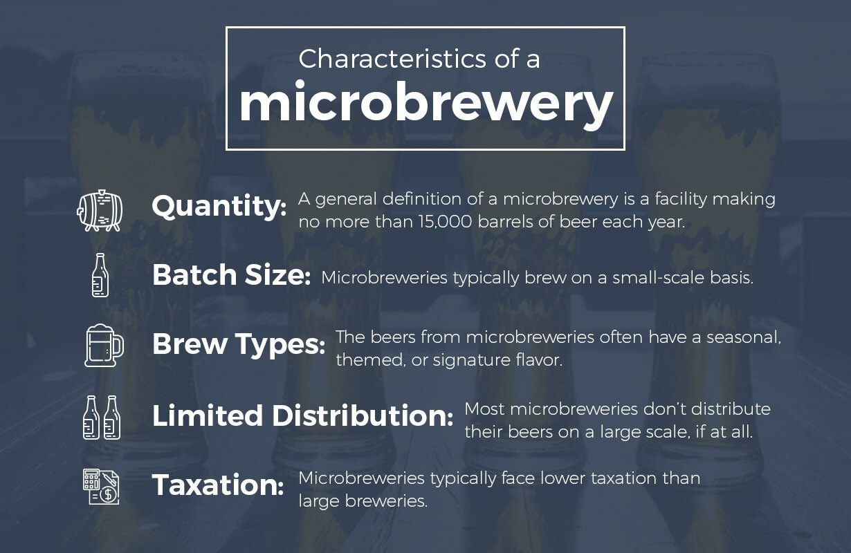 Brewery Business Plan Plate Nano Example Free Craft Examples Intended For Brewery Business Plan Template Free