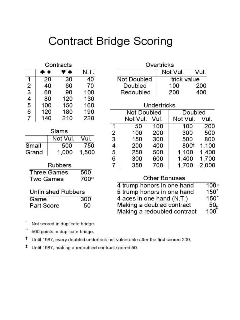 Bridge Score Sheet – 6 Free Templates In Pdf, Word, Excel Pertaining To Bridge Score Card Template