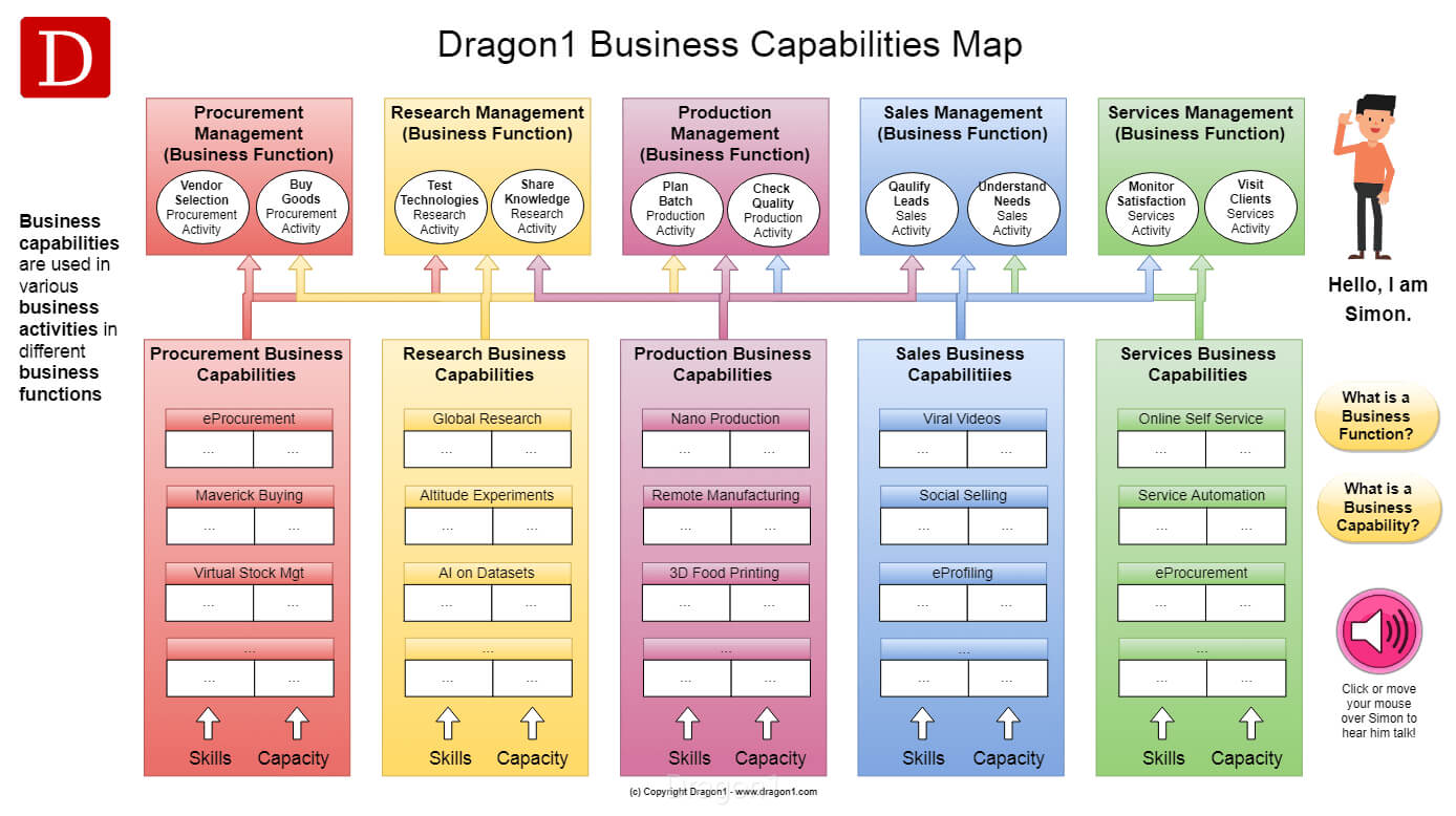 Business Capability Map Template | Dragon1 Store With Regard To Business Capability Map Template