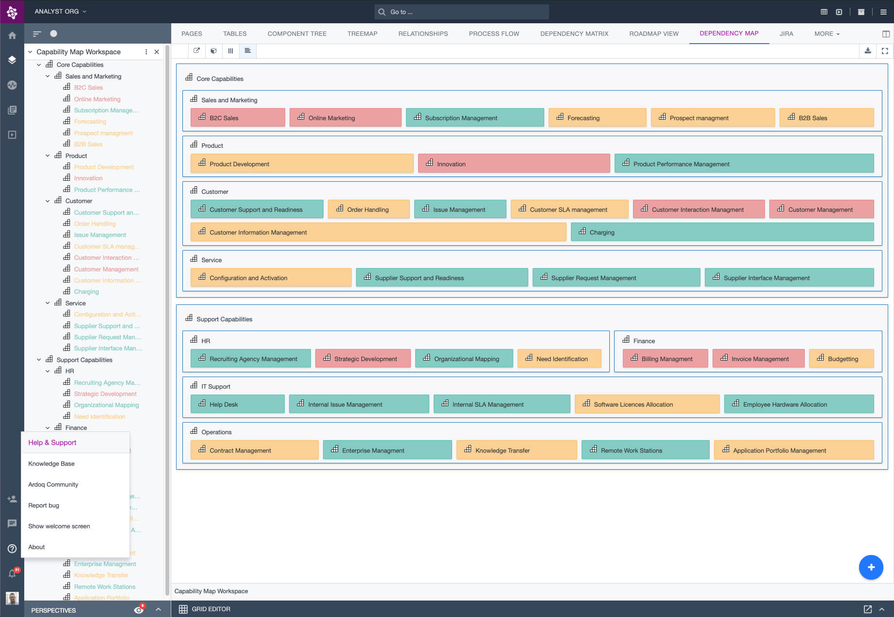 Business Capability Mapping Throughout Business Capability Map Template
