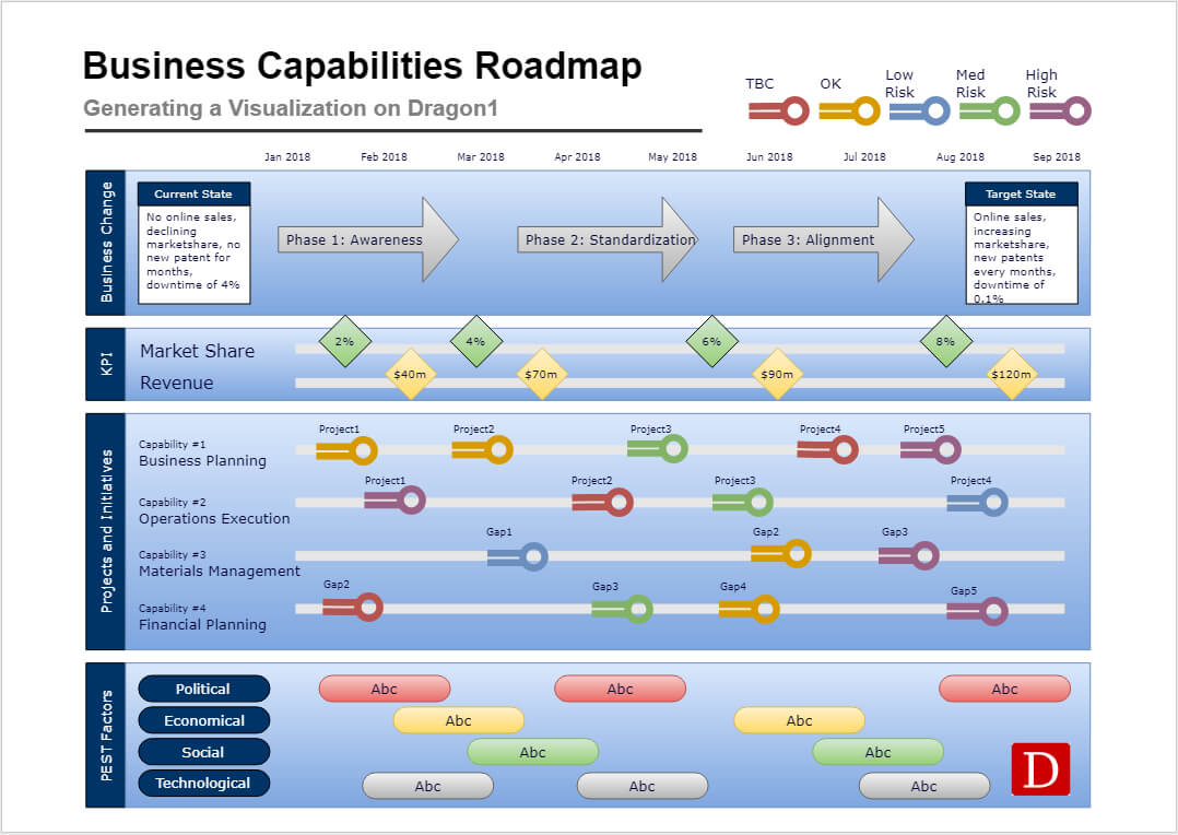 Business Capability Roadmap – Dragon1 With Business Capability Map Template