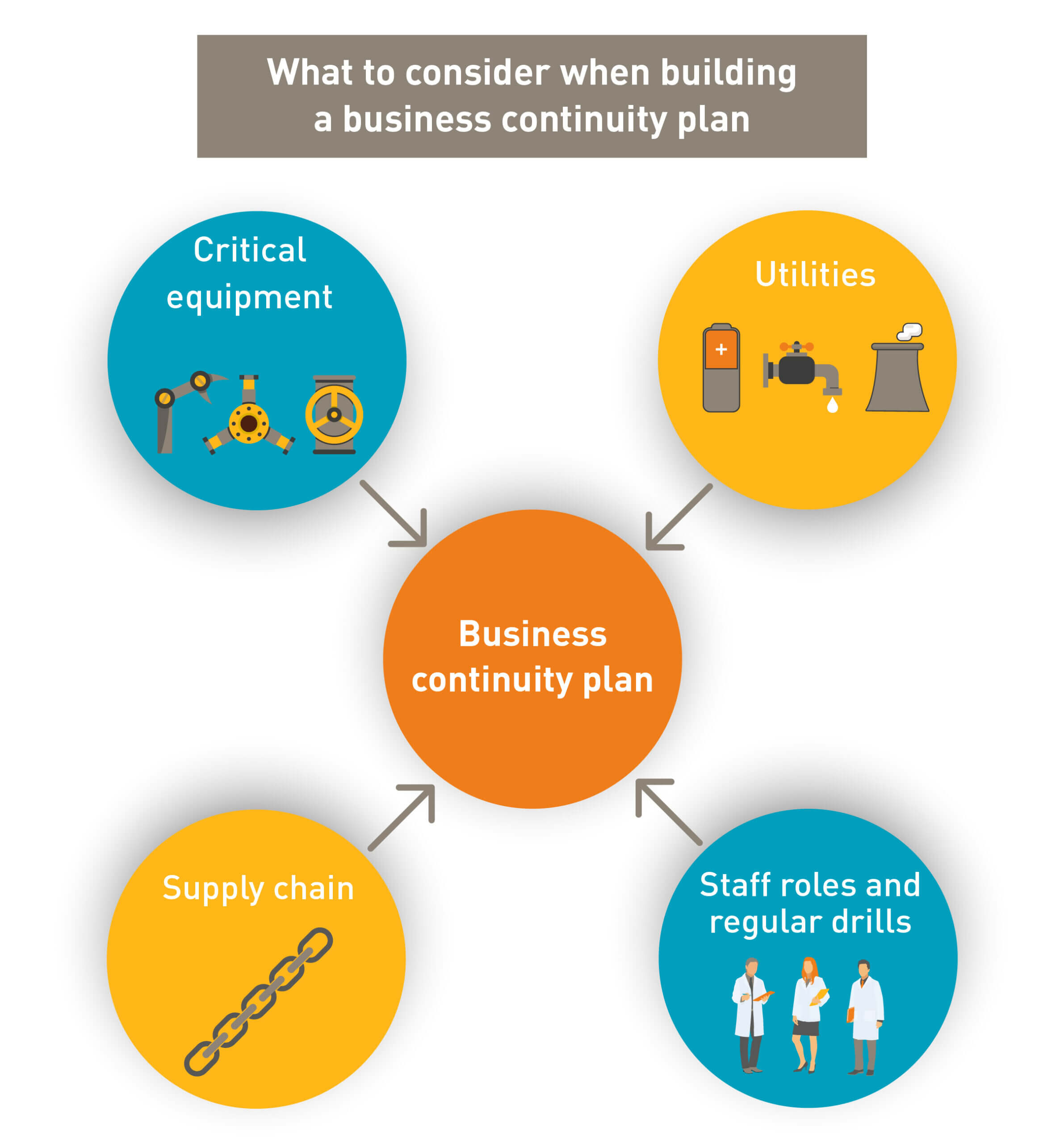Business Continuity Planning For Biomanufacturers | Parker Throughout Business Continuity Management Policy Template
