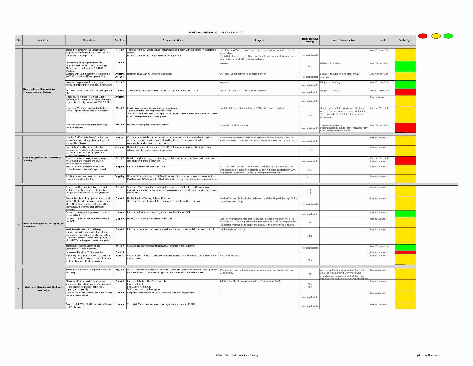 Business Cturing Plan Template New A C2 A2E 9C E2 80 A0 Throughout Business Reorganization Plan Template