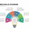 Business Idea Diagram Light Bulb Powerpoint Template And Keynote With Regard To Business Idea Presentation Template