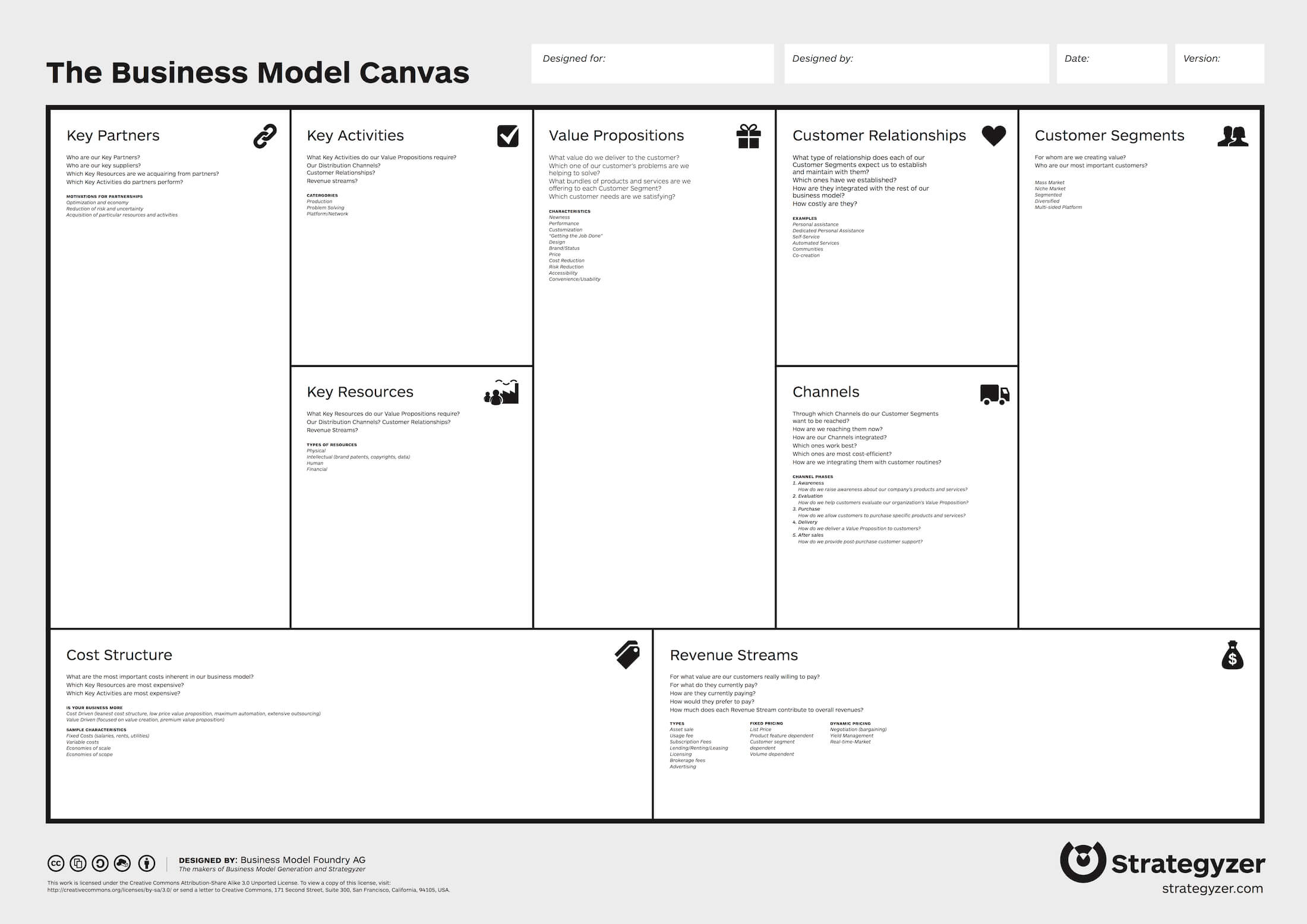 Business Model Canvas: Definition, Benefits, And Examples Throughout Business Canvas Word Template