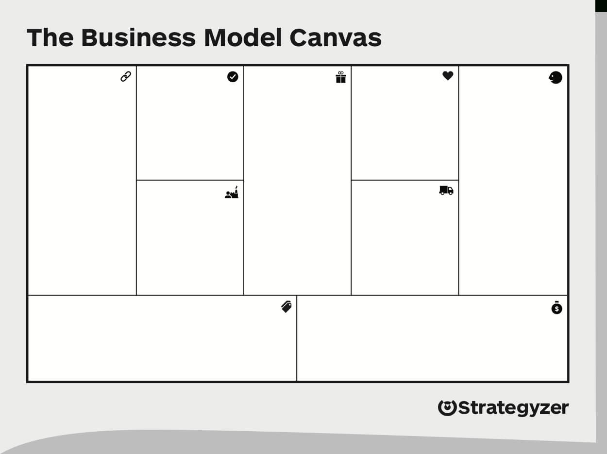 Business Model Canvas – Download The Official Template Intended For Business Model Canvas Word Template Download