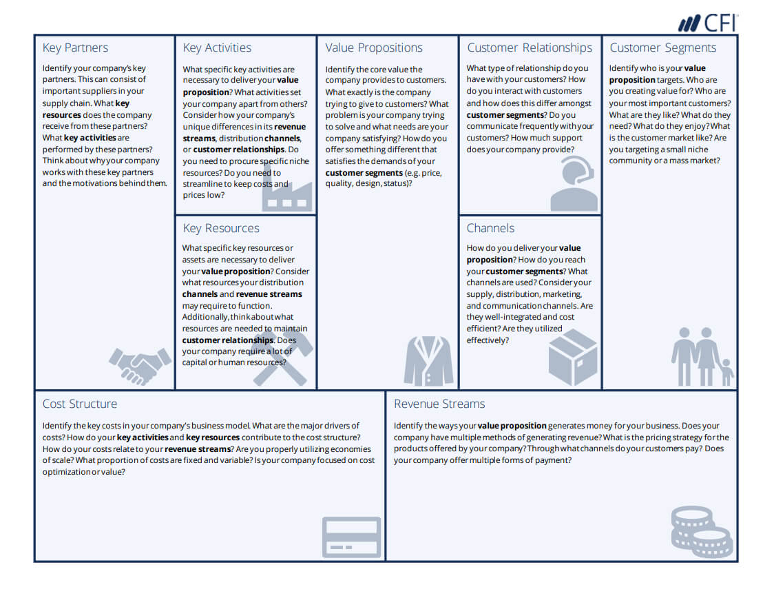 Business Model Canvas Template – A Guide To Business Planning Within Business Model Canvas Word Template Download