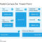 Business Model Canvas Template For Powerpoint For Business Model Canvas Template Ppt