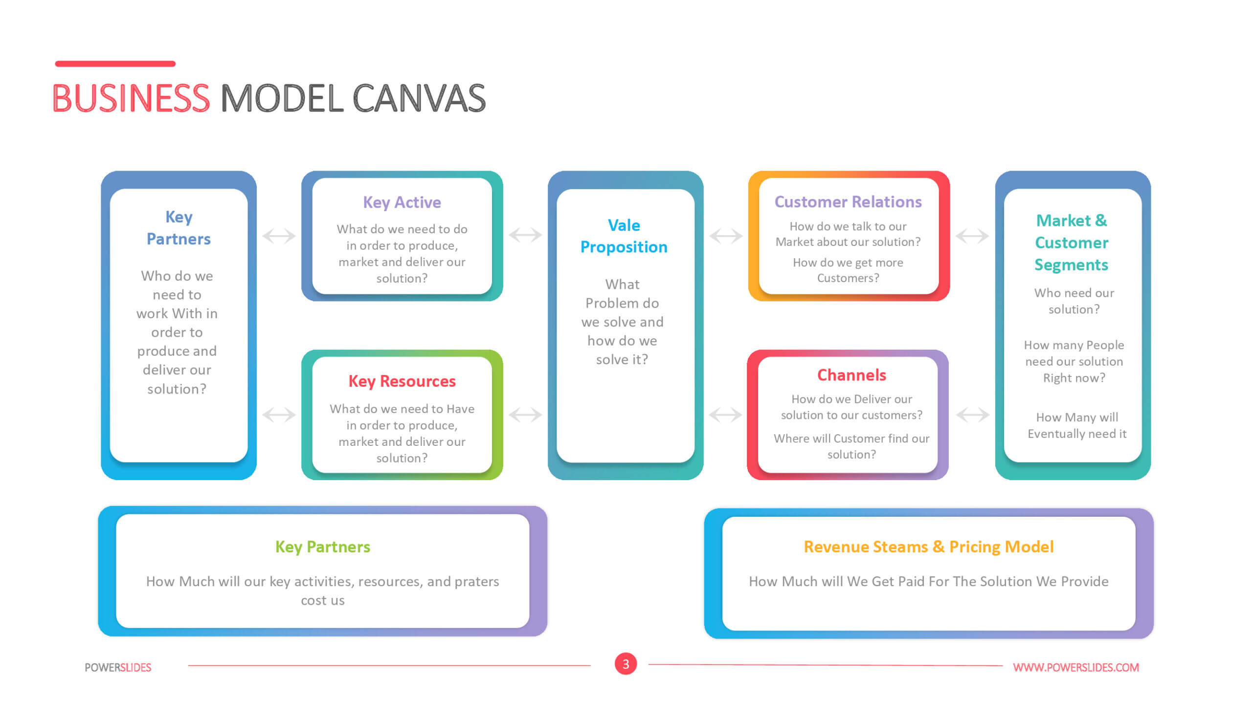 Business Model Canvas Template – Powerslides Intended For Business Model Canvas Template Ppt