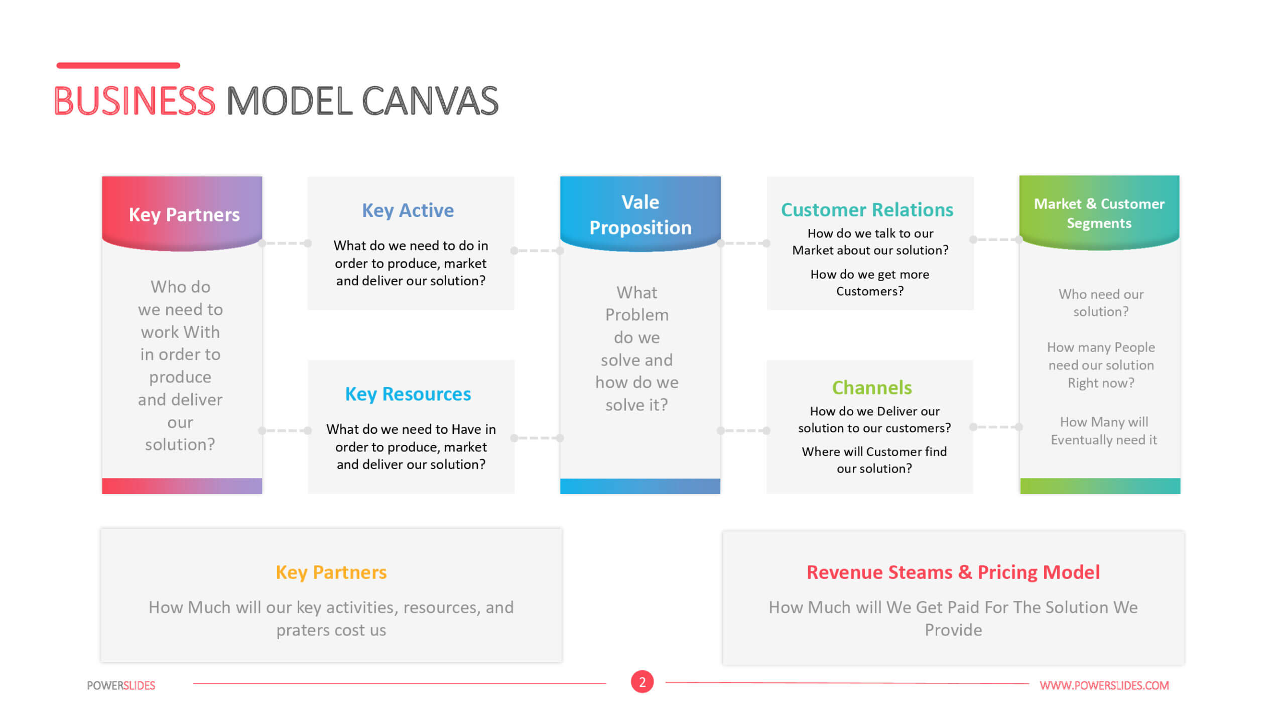 Business Model Canvas Template – Powerslides Throughout Business Model Canvas Template Ppt