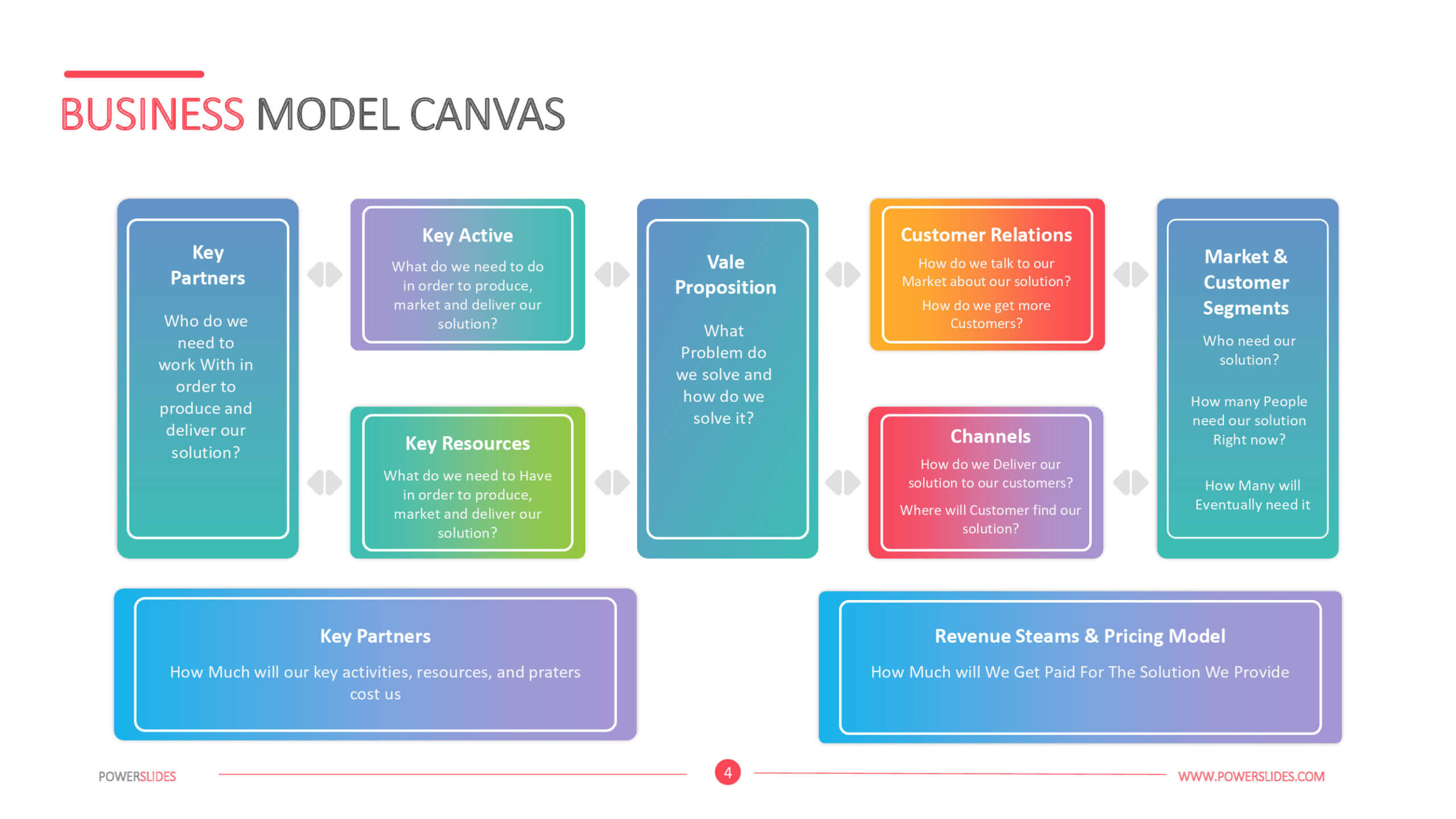 Business Model Canvas Template – Powerslides With Canvas Business Model Template Ppt