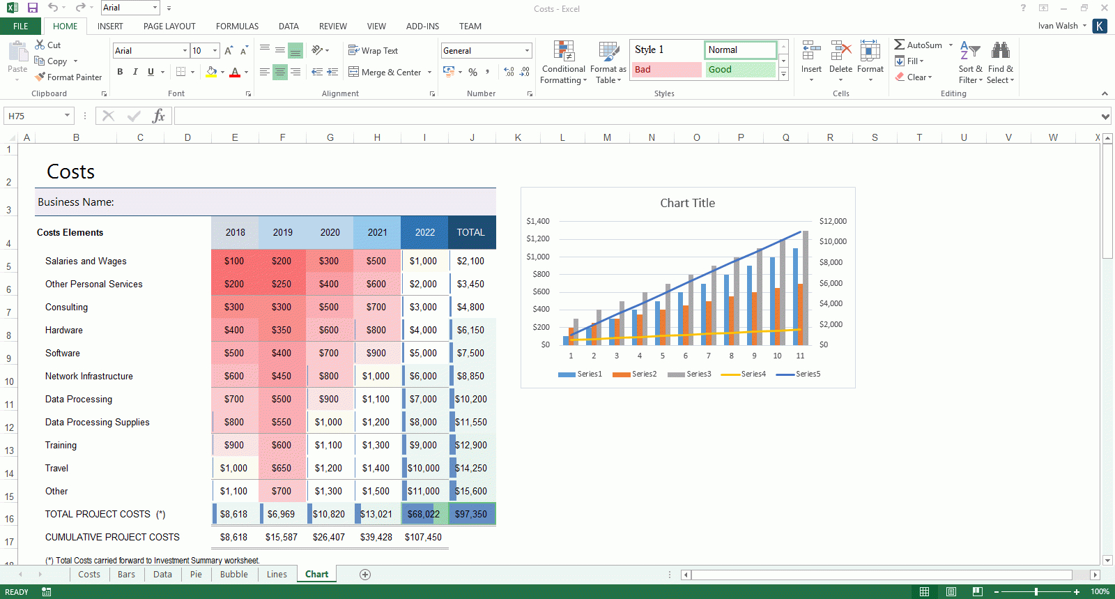 Business Plan – Excel Costs Spreadsheets – Templates, Forms In Business Forecast Spreadsheet Template