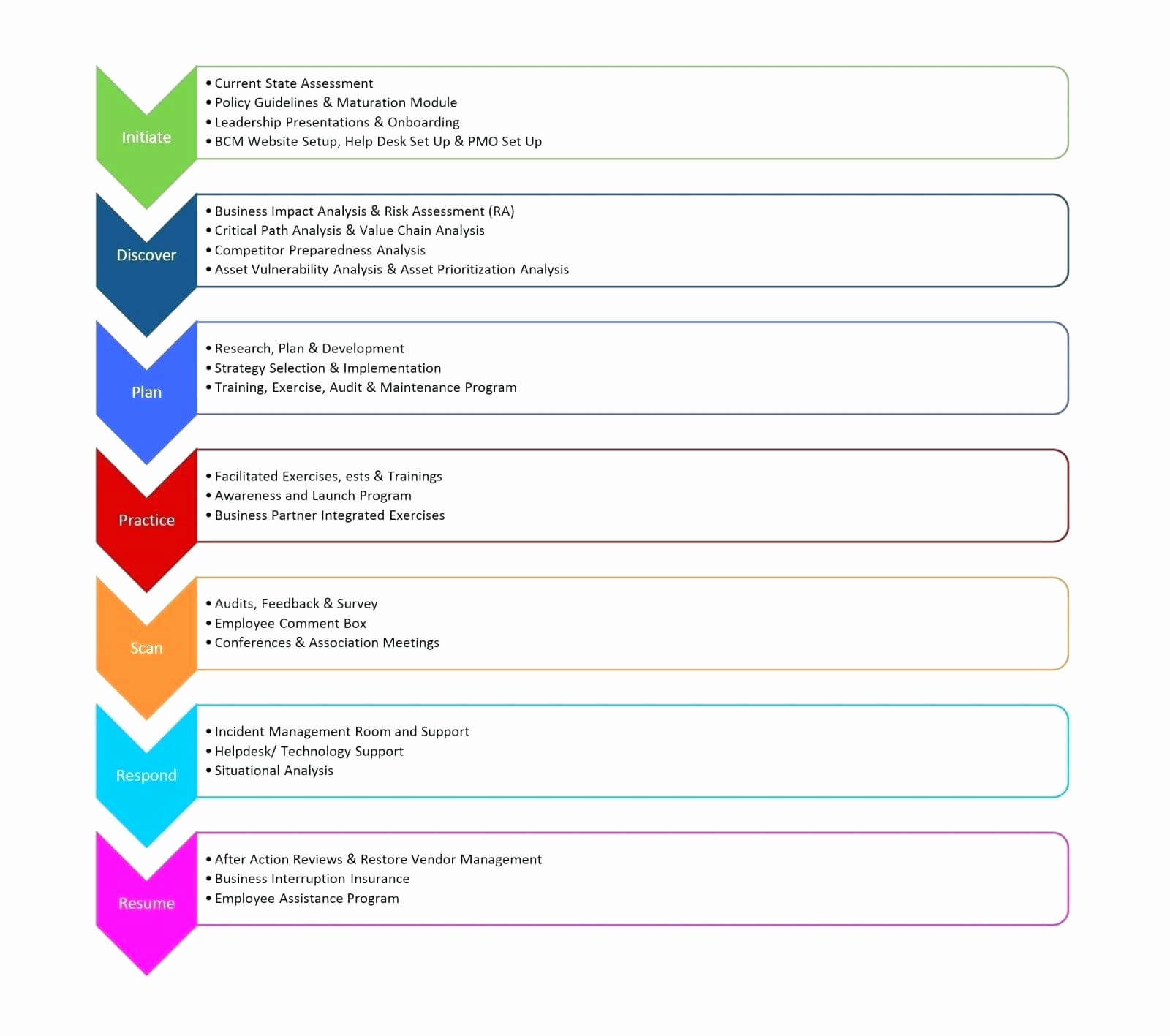 Business Plan Template Reviews Growthink Ultimate Pdf E2 80 Intended For Business Plan Template Reviews