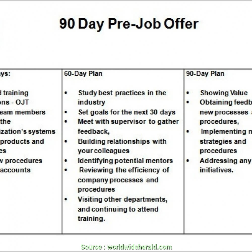 Business Plans Plan Powerpoint Day For Sales Interview inside 30 60 90 Business Plan Template Ppt Business Plans Plan Powerpoint Day For Sales Interview Inside 30 60 90 Business Plan Template Ppt