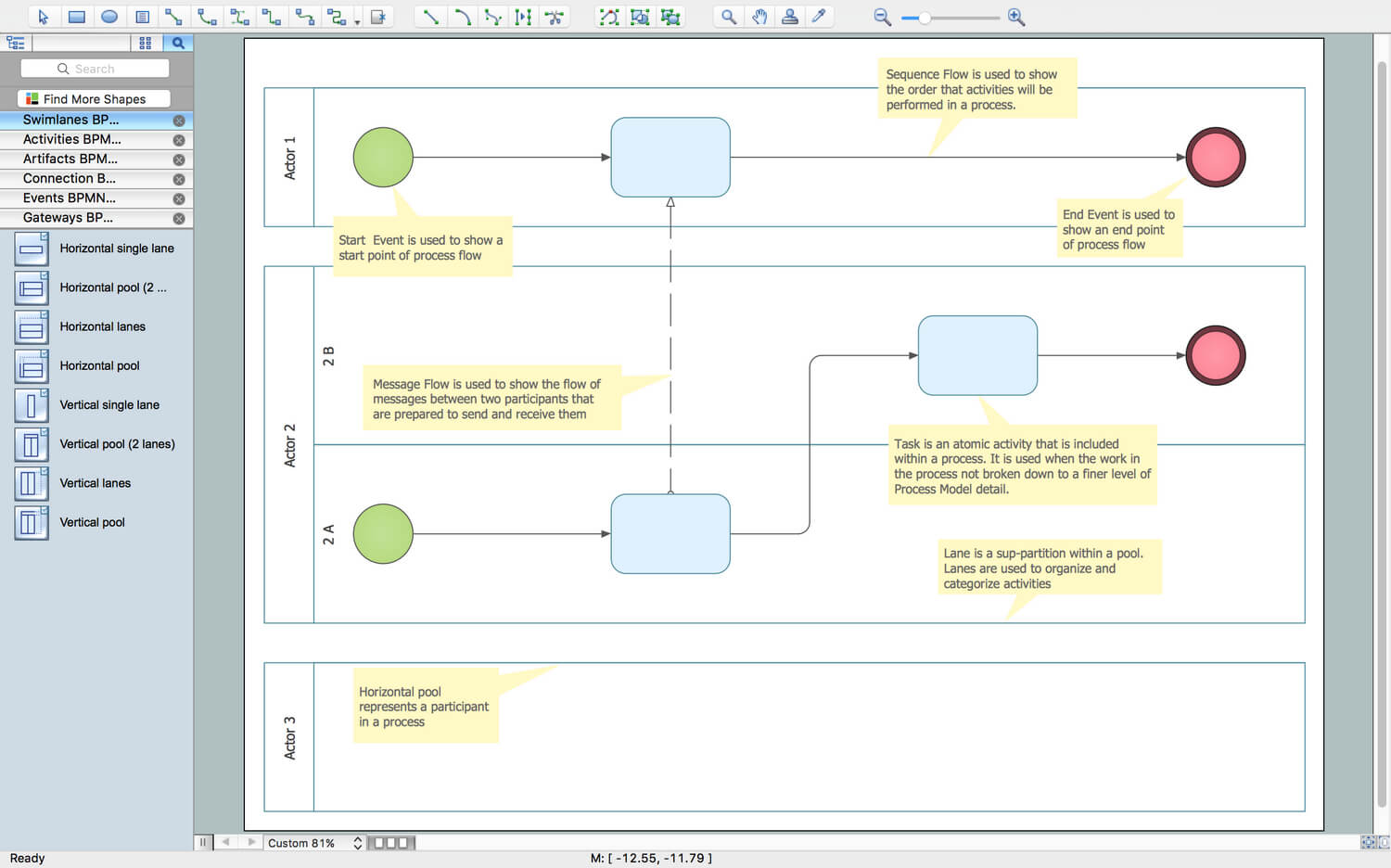 Business Process Modeling Software For Mac | Features To With Business Process Modeling Template