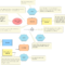 Business Process Modeling With Epc | Effective Visual For Business Process Modeling Template