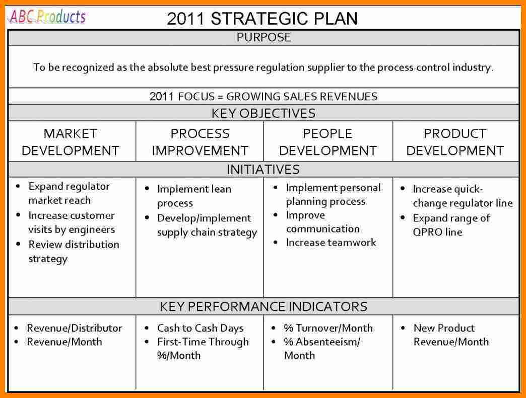 Business Restructuring Plan Template Plans Human Resources Within Business Reorganization Plan Template
