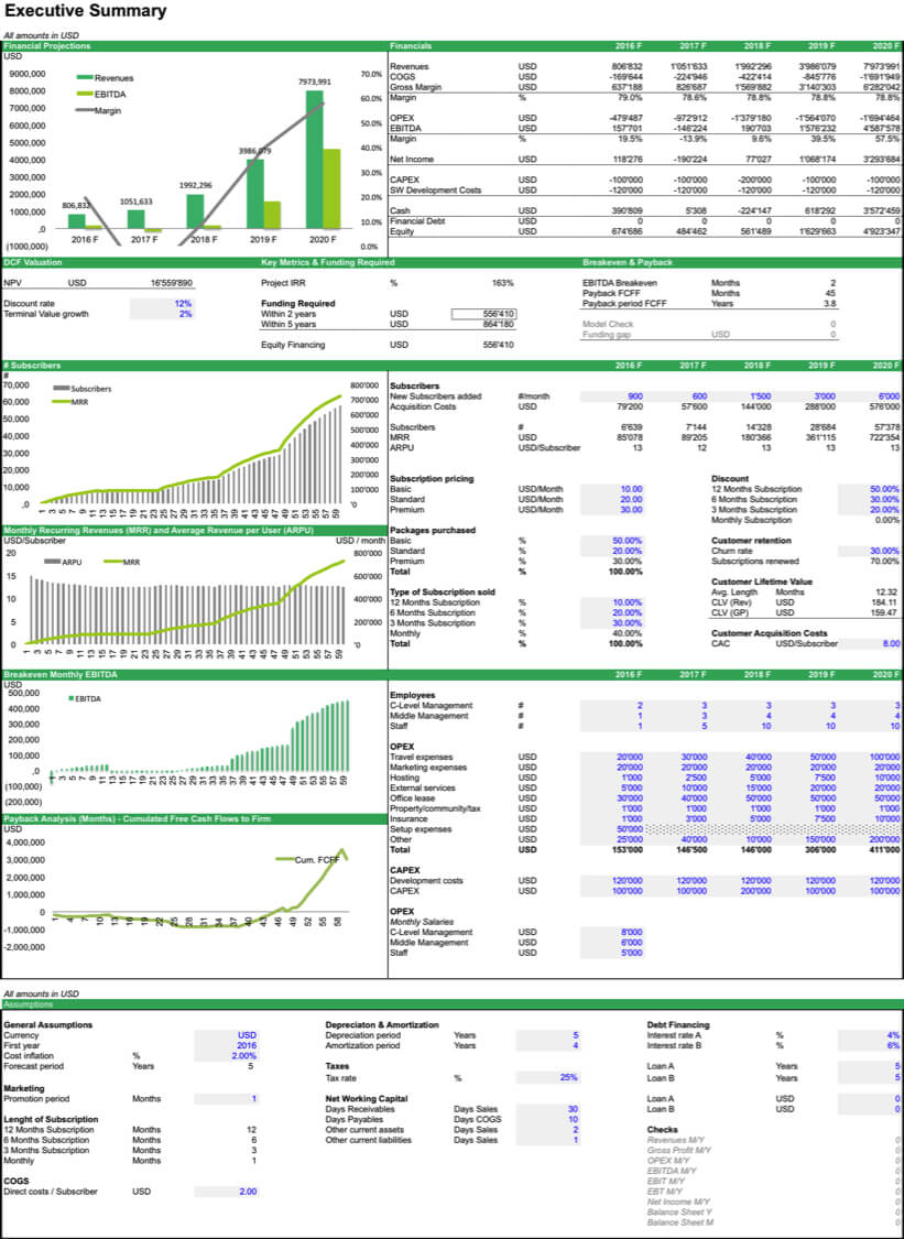 Business Valuation Spreadsheet Microsoft Excel Template Regarding Business Valuation Template Xls