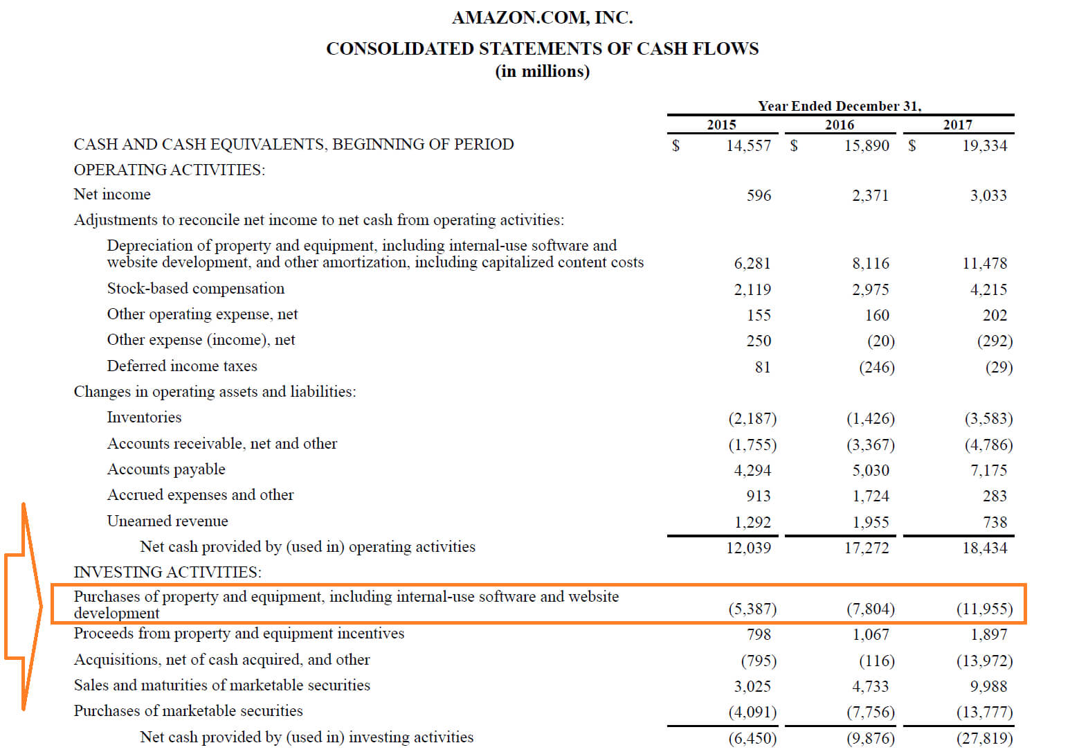 Capital Expenditures - Definition, Overview And Examples Regarding Capital Expenditure Report Template