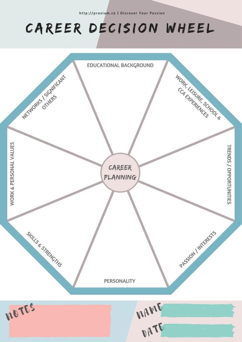 Career Decision Wheel — A Fun Way To Plan Your Career 🎯 For Blank Wheel Of Life Template