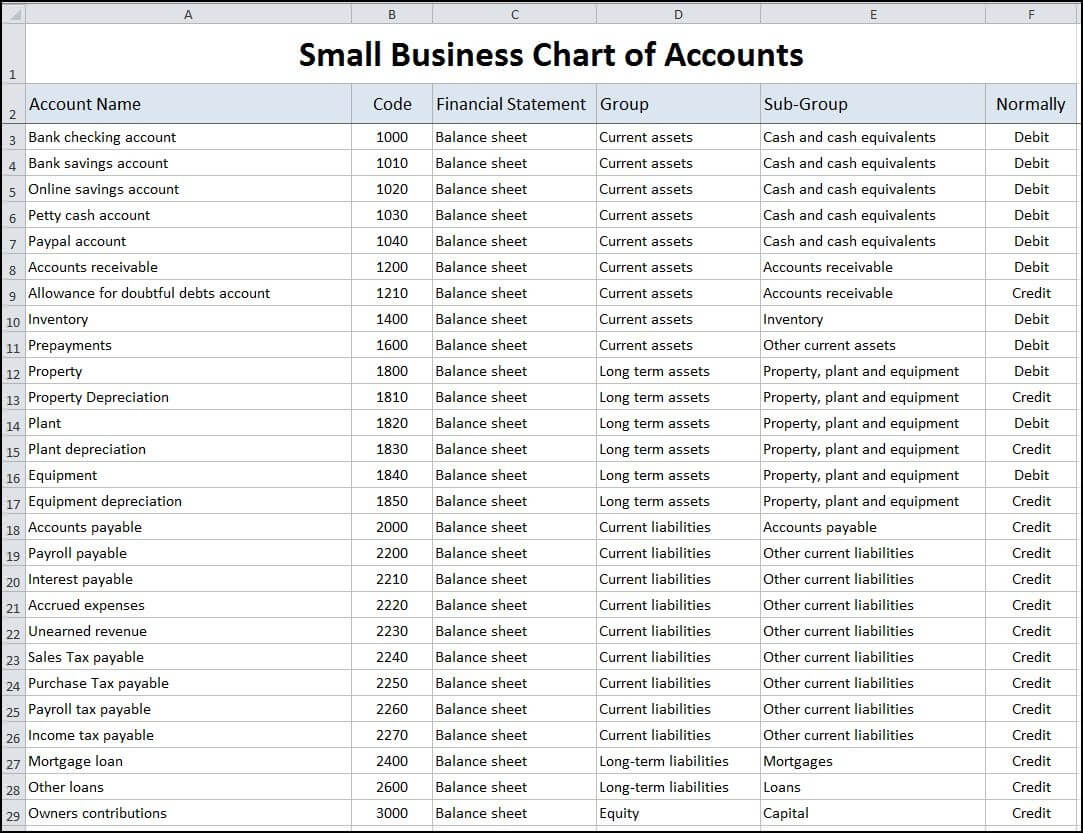 Chart Of Accounts For Small Business Template | Double Entry For Bookkeeping For A Small Business Template