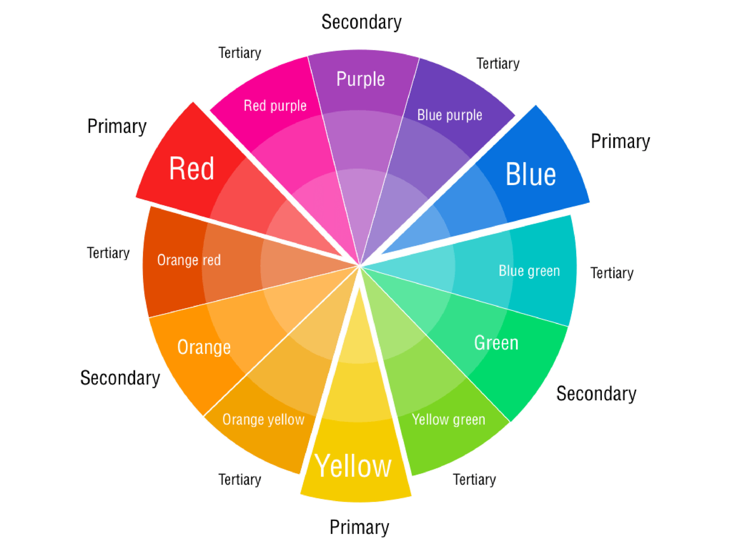 Color Wheels To Print Elegant Blank Color Wheel Template For Intended For Blank Color Wheel Template