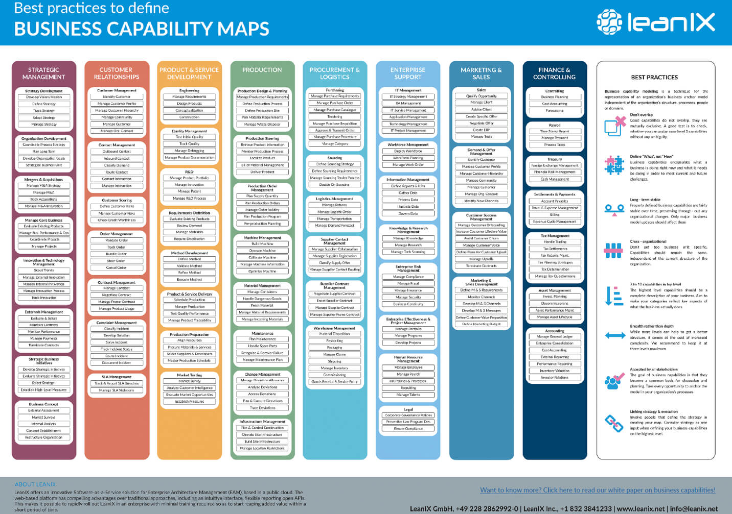 Creating Business Value With Business Capabilities | Digital Regarding Business Capability Map Template