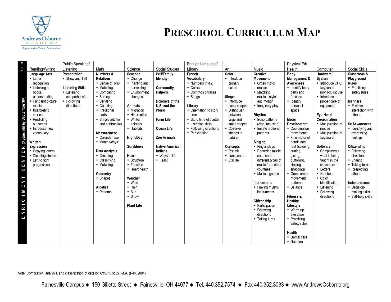 Curriculum Map Templates. Skills Matrix Matrix Roles. Mrs Inside Blank Curriculum Map Template