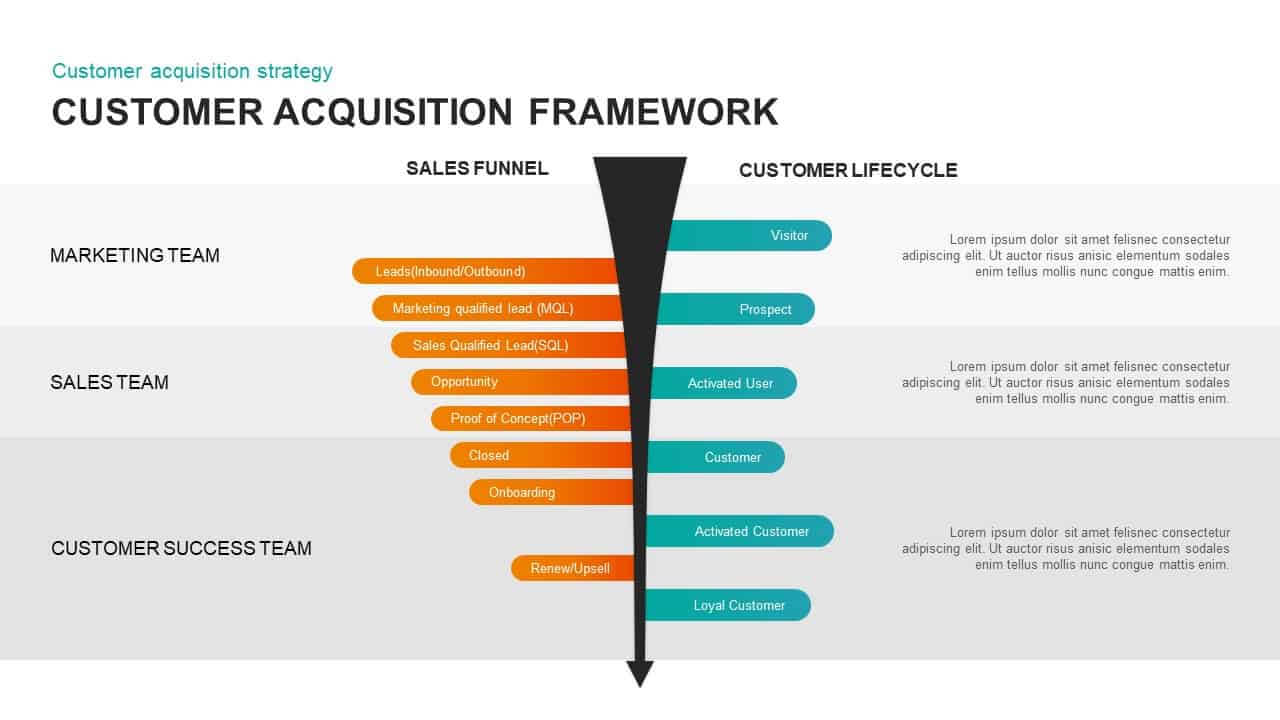 Customer Acquisition Framework Template For Powerpoint & Keynote In Acquisition Strategy Template