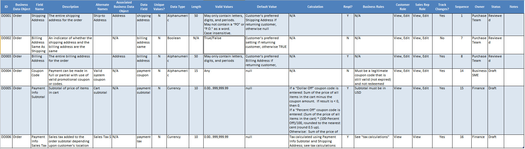 Data Dictionaries – Seilevel Regarding Business Data Dictionary Template