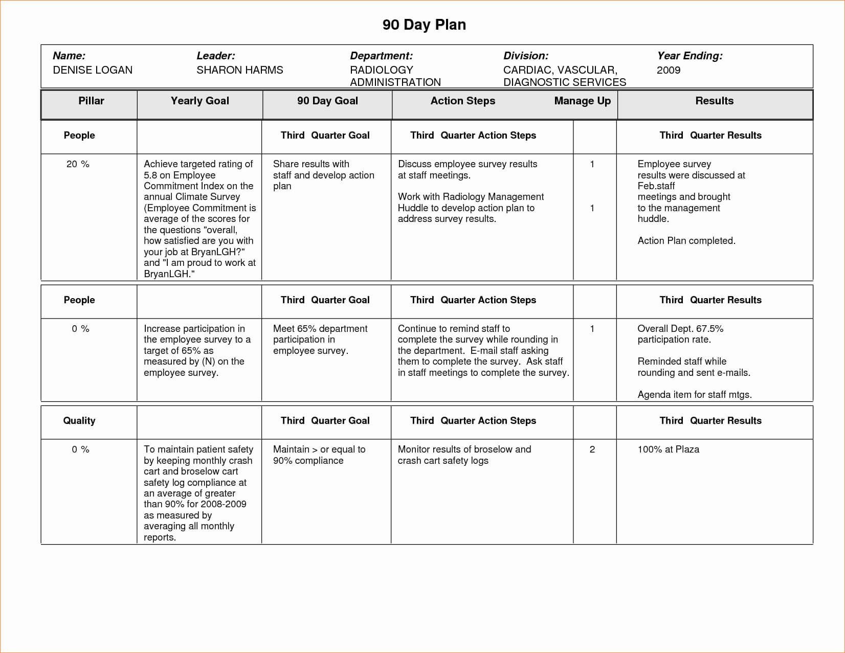 Day Business Plan Sales Template For Mortgage Interview pertaining to 90 Day Business Plan Template Day Business Plan Sales Template For Mortgage Interview Pertaining To 90 Day Business Plan Template