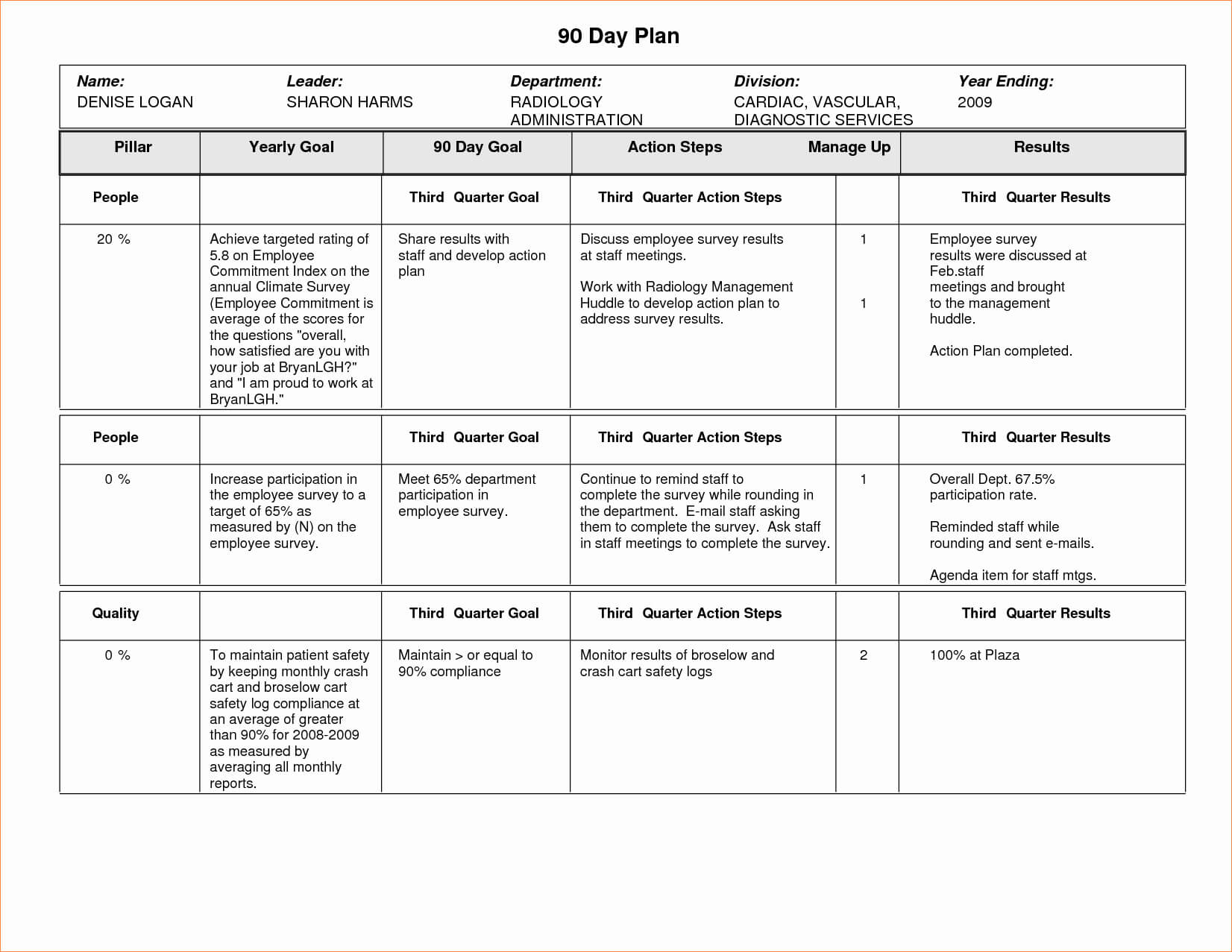 Day Business Plan Sales Template For Mortgage Interview Within 30 60 90 Business Plan Template Ppt