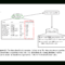 Decision Tree Algorithm | Templates At Allbusinesstemplates With Regard To Blank Decision Tree Template