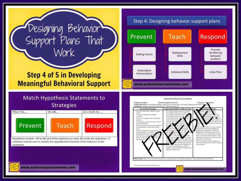 Designing Behavior Support Plans That Work: Step 4 Of 5 In In Behavior Support Plan Template