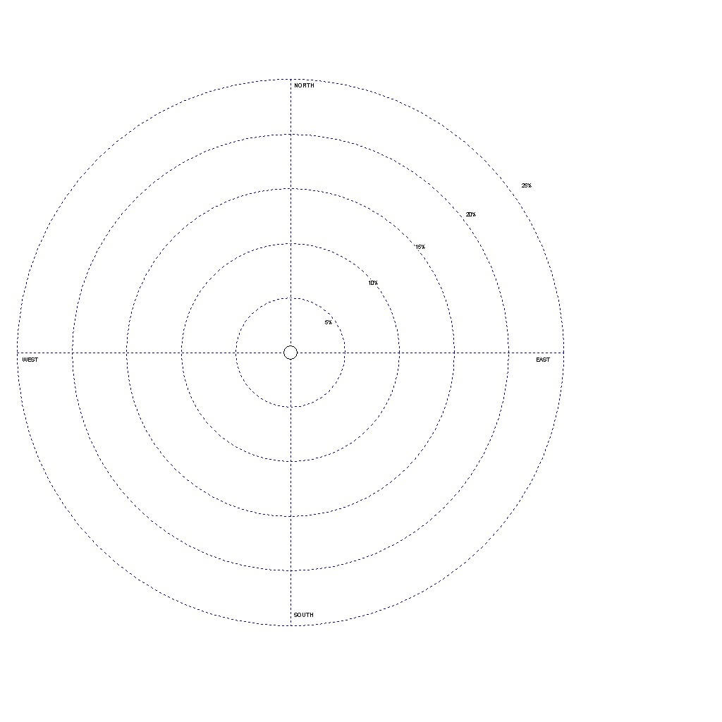 Download Blank Template For A Wind Rose – Oubdiphosta32's In Blank Radar Chart Template