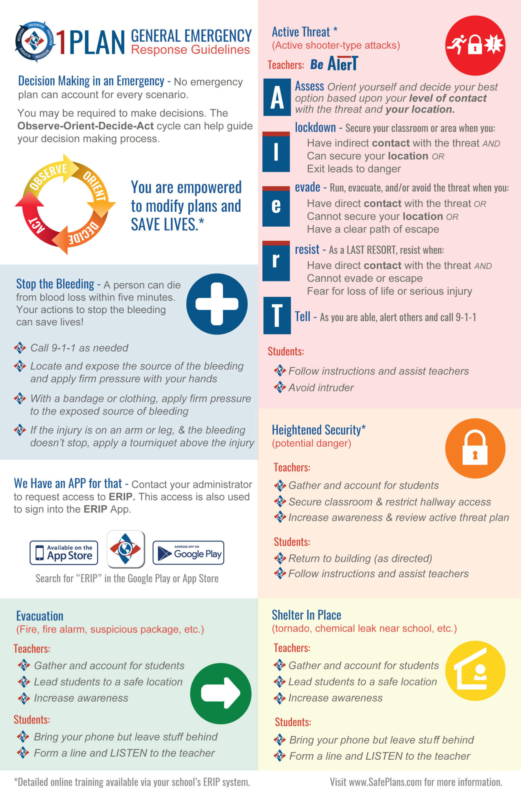 Emergency Plan Template For Any Organization - Safeplans With Regard To Active Shooter Plan Template