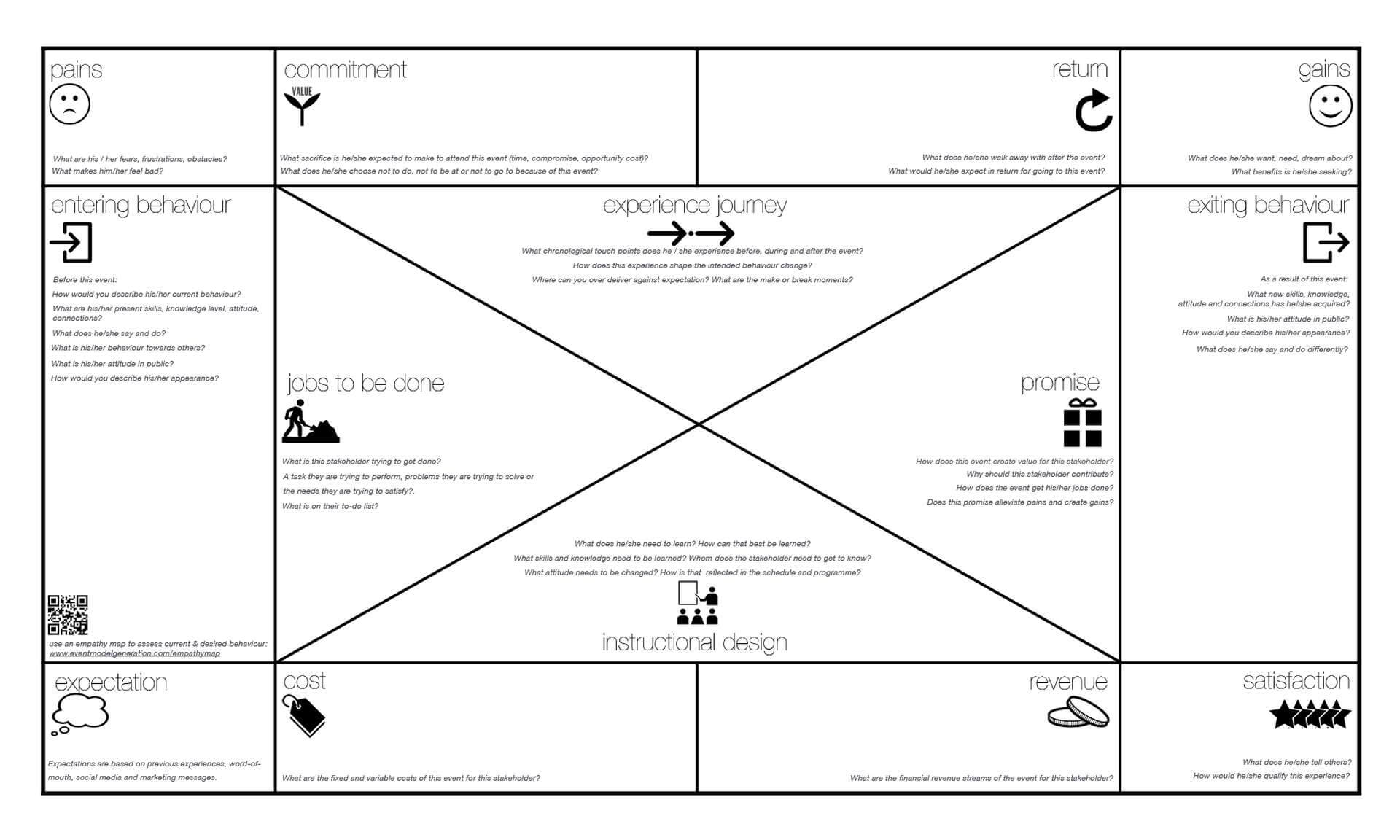 Event Canvas | Creatlr Throughout Business Model Canvas Word Template Download