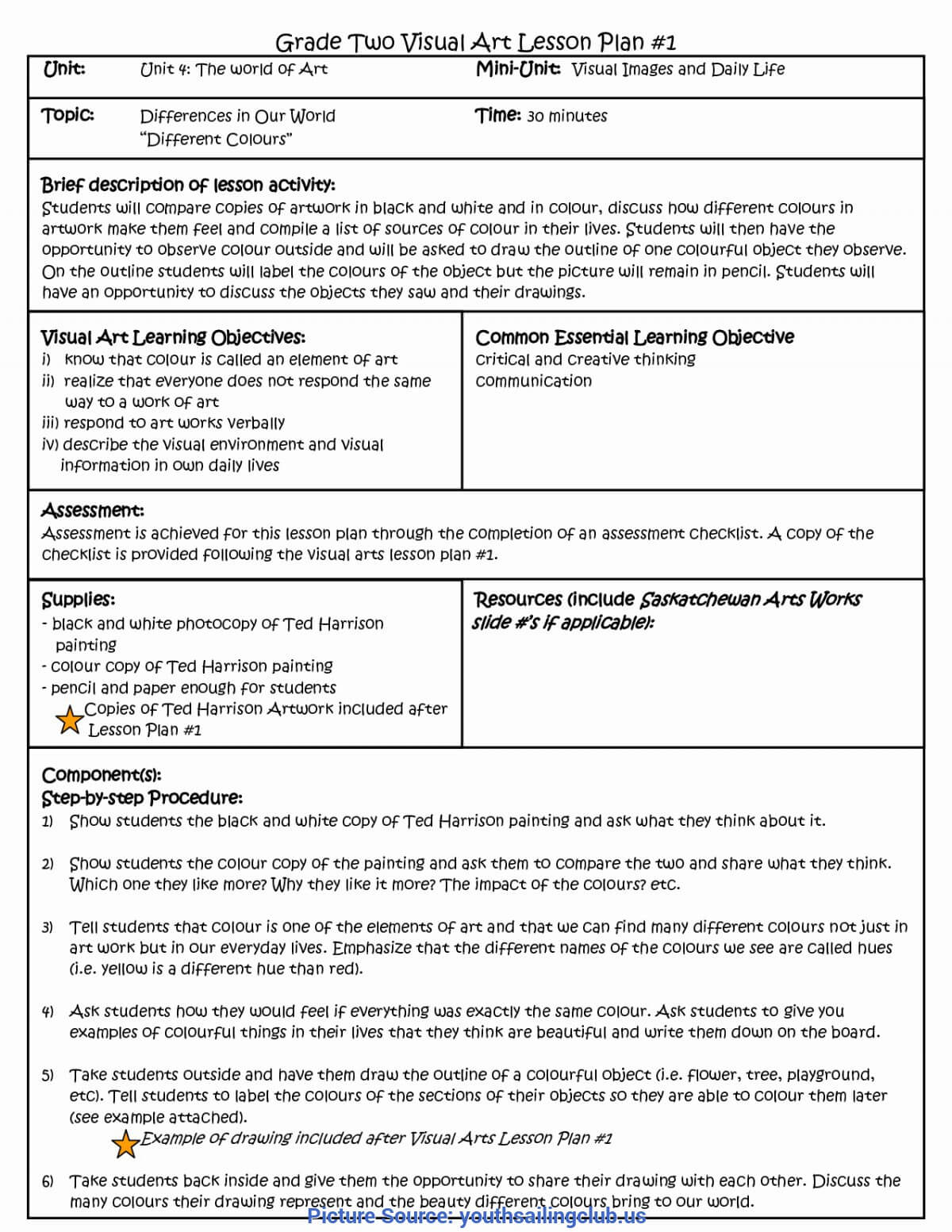 Excellent 5E Lesson Plan Examples 58 Elegant Home Economics With Regard To 5 E Lesson Plan Template