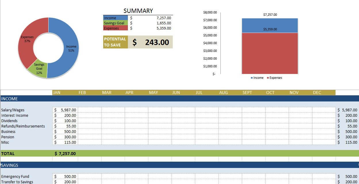 Finance Templates Excel – Tunu.redmini.co Within Annual Budget Report Template