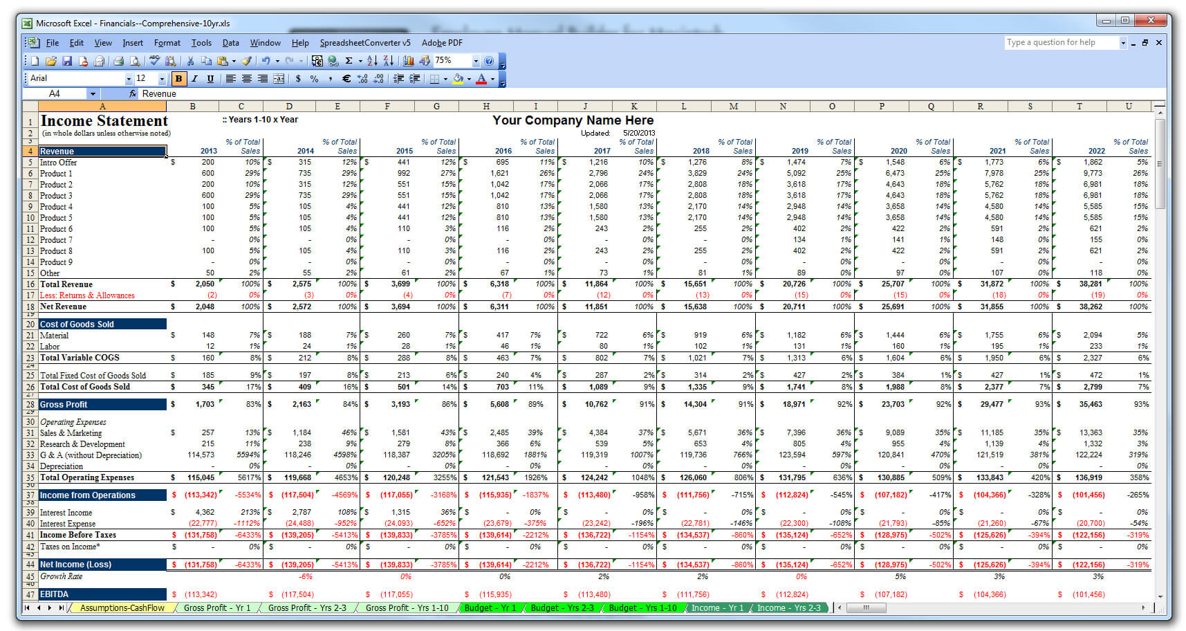 Financial Forecast Excel Template - Colona.rsd7 Regarding Business Forecast Spreadsheet Template