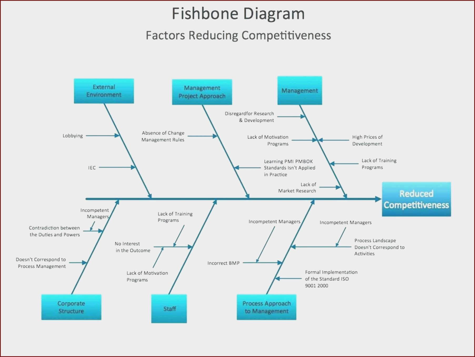 Fishbone Ishikawa Diagram Template At Manuals Library Throughout Blank Fishbone Diagram Template Word