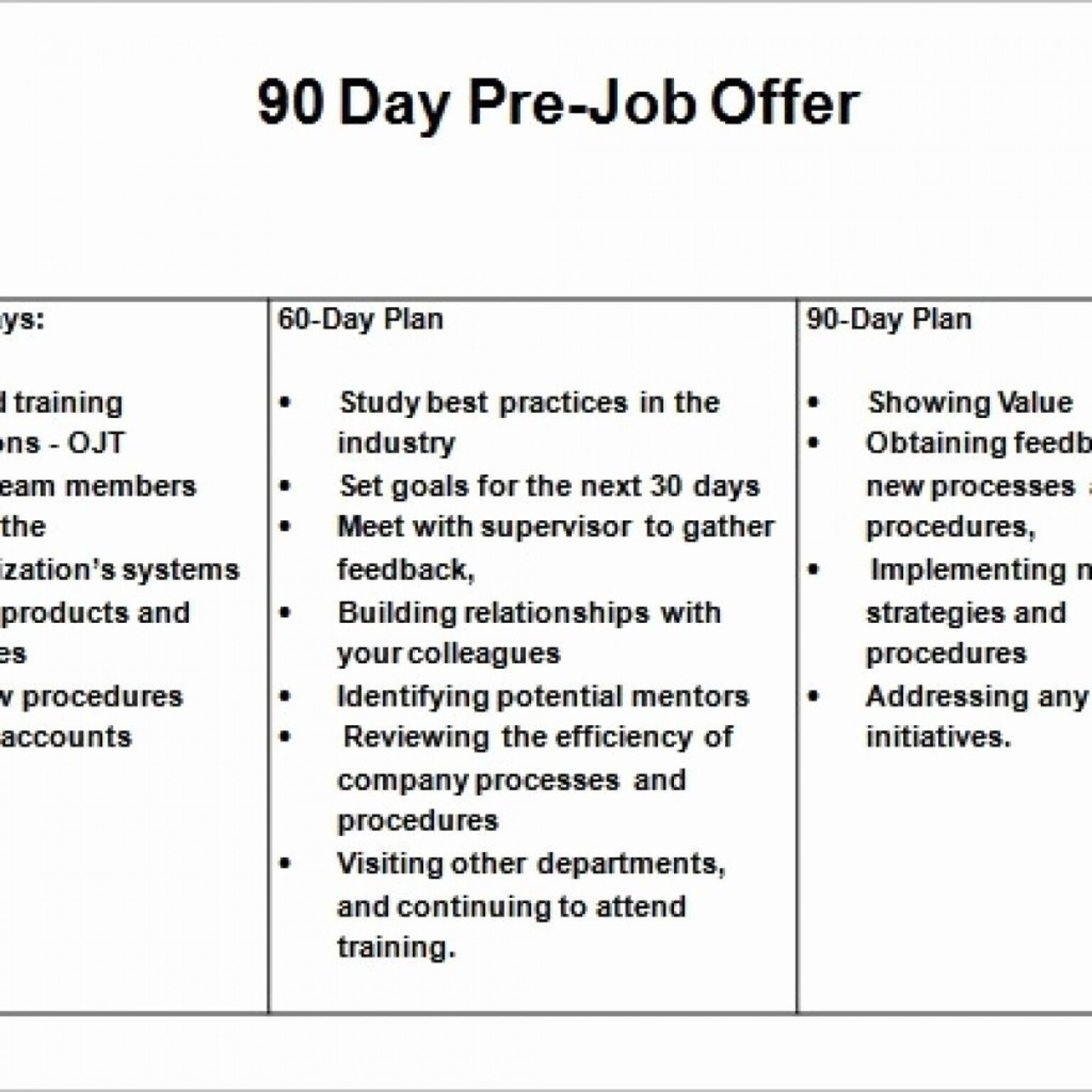 12 30 60 90 Day Sales Plan Examples Pdf Word Examples for 30 60 12 30 60 90 Day Sales Plan Examples Pdf Word Examples for 30 60