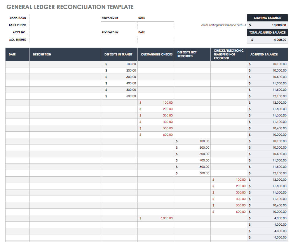 Free Account Reconciliation Templates | Smartsheet Within Business Bank Reconciliation Template