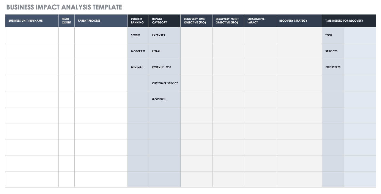 Free Business Impact Analysis Templates| Smartsheet In Business Process Assessment Template