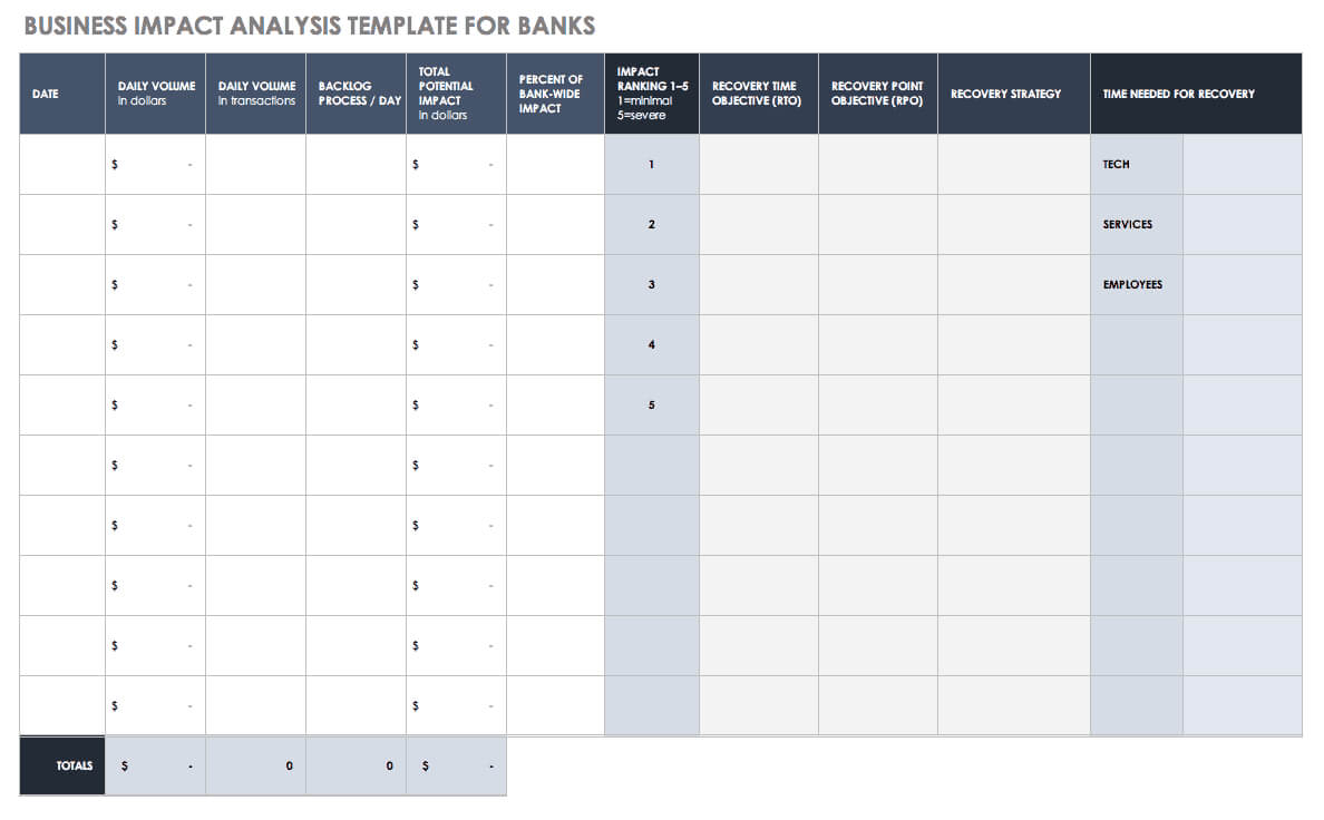 Free Business Impact Analysis Templates| Smartsheet Inside Business Impact Analysis Template Xls