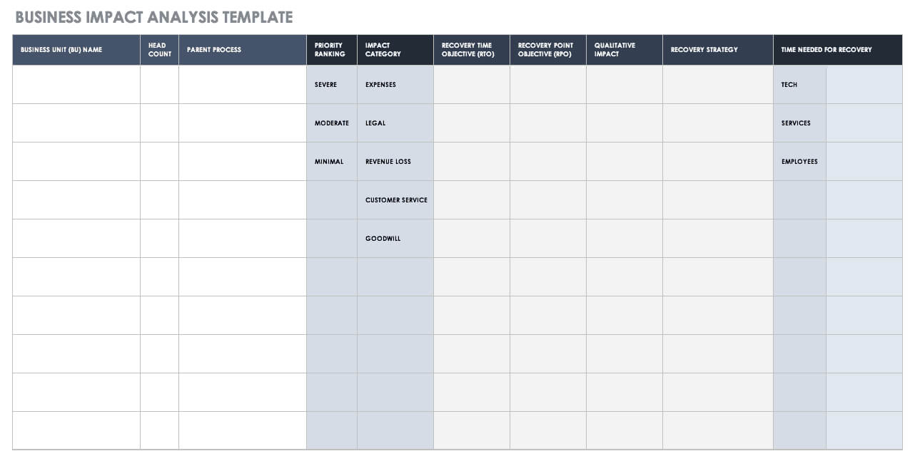 Free Business Impact Analysis Templates| Smartsheet With Regard To Business Value Assessment Template